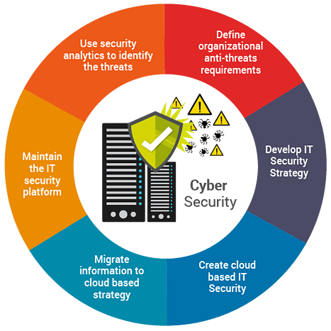 SAP Security – MindFore